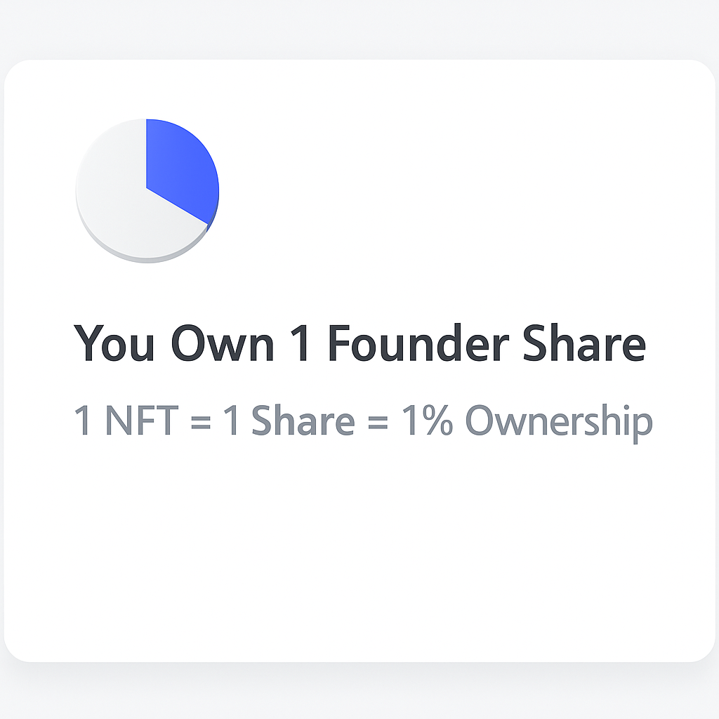 Shareholding Overview